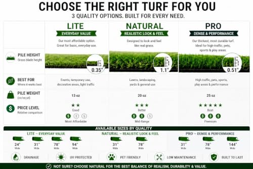 Ottomanson Artificial Grass Runner Lite 31" x 16' | Fake Grass for Pathway, Side Yard & Patio Border, Outdoor Turf Runner with Drainage Holes, UV Resistant - size: 16-ft