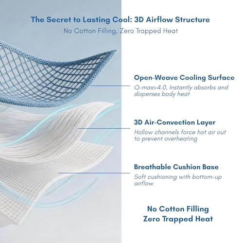 FrostEase Dog Cooling Mat, Cooling Dog Bed and Cooling Pad for Dog with Qmax 0.4 Yarn, Breathable 3D Airflow Layers, Machine Washable Non Slip Base for Pets, Blue, L, 36"*24" - size: L-36"*24"