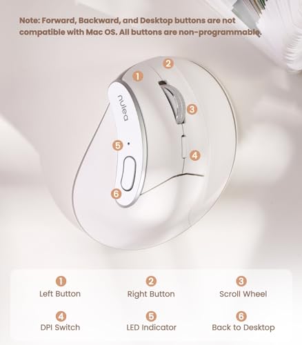 Nulea M510 Vertical Mouse Wireless, Ergonomic Mouse for Comfy Tracking, 3 Adjustable DPI (800-1200-1600), 2.4G Wireless Vertical Mouse with 6 Buttons, Compatible with Windows, Mac OS, Laptop, White - color: White