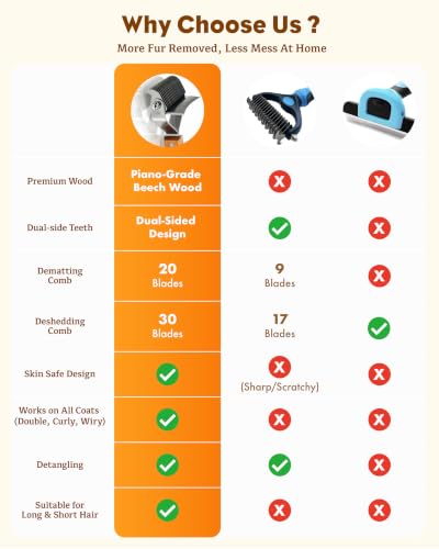 2-in-1 Cat Grooming Brush for Dematting & Deshedding | Cat Brushes for Indoor & Long Haired Cats - Professional Undercoat Rake, Safe Detangles Matted Fur & Removes Loose Fur