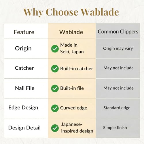 Wablade Japanese Nail Clippers 3.3 Inch Made in Japan, Curved Carbon Steel | Built-in nail catcher and file for controlled daily fingernail & toenail trimming, crafted in Seki, Japan (Mt.Fuji) - color: Mr.fuji
