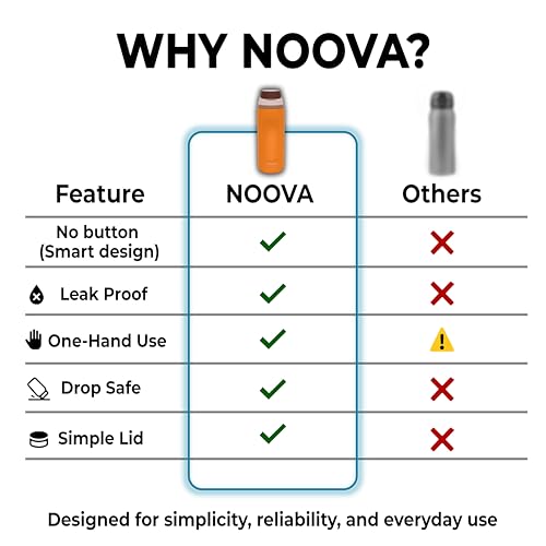 NOOVA Insulated Water Bottle Leak-Proof Insulated Stainless Steel Tumbler with Straw Sports Water Bottle Cold 24h Hot18h Thermos Travel Gift Beach Gym Accessories for Women Men Kids Cup 16oz Sand Teal | Leak-Proof, Stainless Steel, Cold 24h Hot 18h, Therm