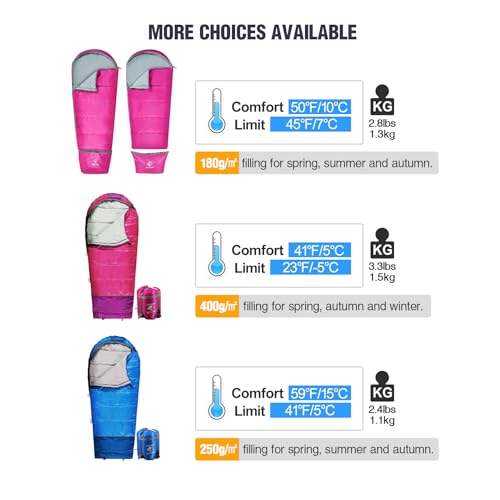 REDCAMP Kids Mummy Sleeping Bag for Camping, 3 Season Cold Weather Sleeping Bag Fit Boys,Girls & Teens, Blue/Rose Red - color: Blue with 2.4lbs Filling