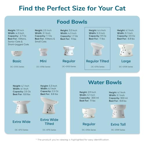 Necoichi Ceramic Elevated Cat Food Bowl, 15° Tilted (Cat, Regular Tilted) - color: Cat, size: Regular Tilted
