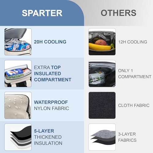 SPARTER Backpack Cooler Insulated Leak Proof 33/49 Cans, 2 Insulated Compartments Thermal Bag, Portable Lightweight Beach Travel Camping Lunch Backpack for Men and Women - color: Brown, size: 33 Can