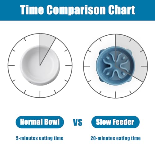 Slow Feeder Dog Bowls Small Breed, Dog Food Bowl Small Anti-Choking Bloat Stop Puzzle Healthy Eating Bowl (Blue, 1 Cup) - color: Blue, size: 1 Cup