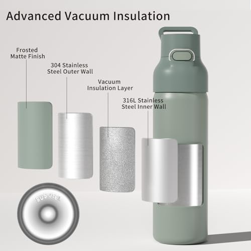 24oz 316L Stainless Steel Insulated Water Bottle | Smooth-flow oval spout, One-hand flip lid, Easy carry handle, Easy to clean, Sweat-proof exterior, Teal - color: Teal