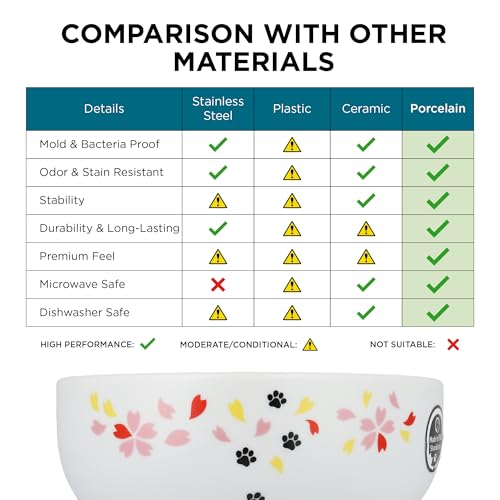 Raised Cat Water Bowl (Sakura Limited Edition) - color: Sakura, size: Regular