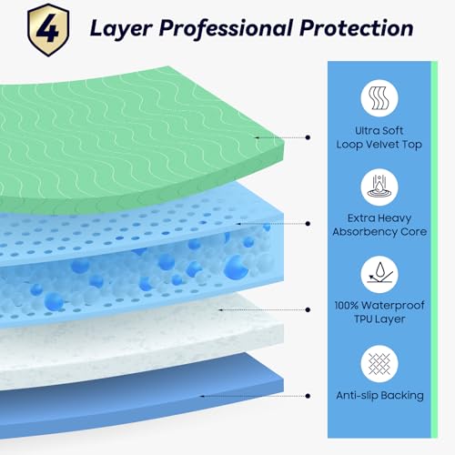 2 Pack 36” x 54” Extra Heavy Absorbency Washable Underpads Bed Pads | WaterProof Nursing Pads Incontinence, Reusable Washable Pee Pads for Dogs, Diaper Changing & Adults, Mattress Protector - size: 2 Pack - 36" x 54"