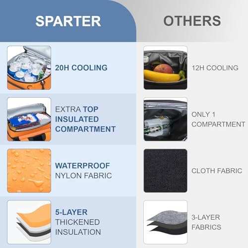 SPARTER Backpack Cooler Insulated Leak Proof 33/49 Cans, 2 Insulated Compartments Thermal Bag, Portable Lightweight Beach Travel Camping Lunch Backpack for Men and Women - color: Orange, size: 33 Can