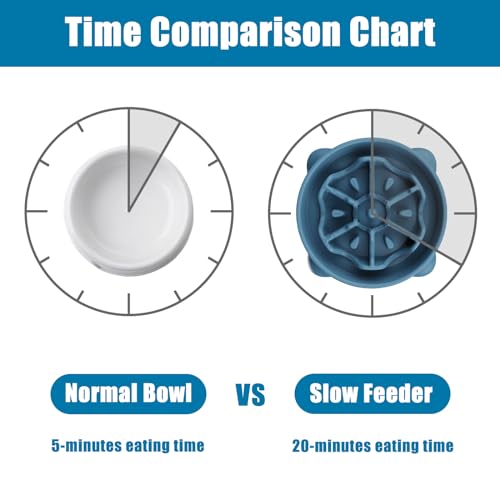 Slow Feeder Dog Bowls Large Breed, Dog Food Bowl Large Anti-Choking Bloat Stop Puzzle Healthy Eating Bowl (Blue, 4 Cup) - color: Blue, size: 4 Cup