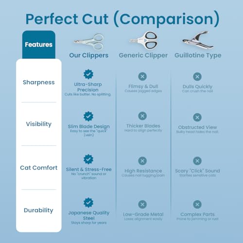 Necoichi Purrcision Stainless Steel Cat Nail Clipper, Made in Japan (Mint) - style: Mint