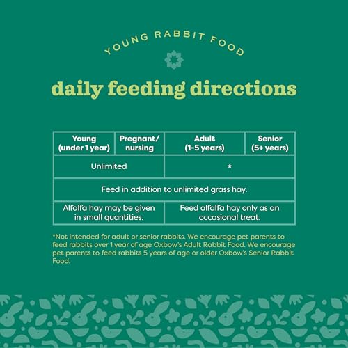 Oxbow Garden Select Young Rabbit Food, High-Fiber Rabbit Pellets, USA, 4 lb | Bunny Food for Young Rabbits, Made with High Fiber Alfalfa, Vitamins & Minerals, Uniform, Prevents Selective Feeding