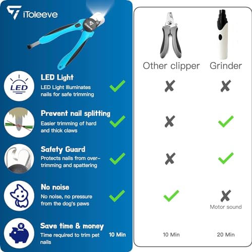 iToleeve LED Dog Nail Clipper with Light, Illuminates Nails Helps See Quick | Professional Pet Nail Trimmer for Dogs & Cats, Extra Sharp Blade for Thick Nails, Safety Guard, Nail File & Safety Lock