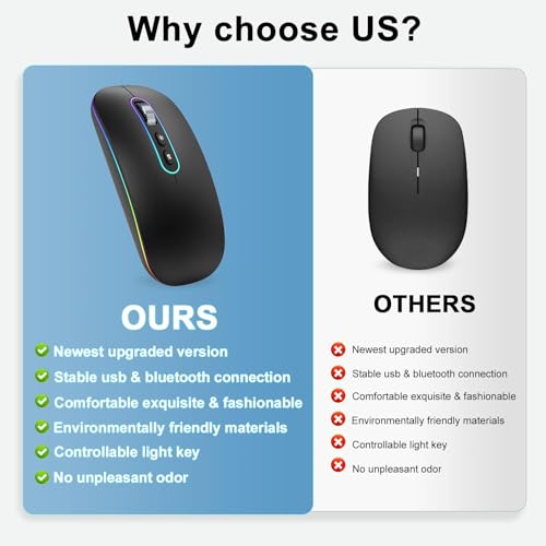 cimetech Wireless Mouse for Laptop, M01 Rechargeable Silent LED Computer USB Mice, [BT5.1 and 2.4G Receiver] Dual Mode Slim Sleek, Plug and Play for iPad Mac Chromebook Tablet PC Notebook | 2.4G & BT Slim Mouse for MacBook,Silent Click, 1600 DPI for Offic