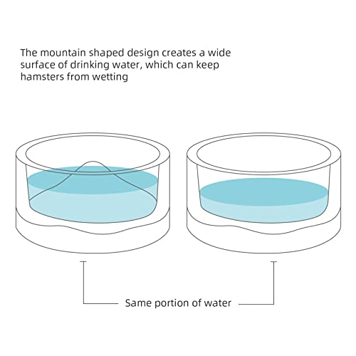 Niteangel Hamster Feeding & Water Bowl- 50ml Capacity & No Wet Fur for Pet | Chew Proof - Mount Fuji Series Glass Drinking Bowls for Dwarf Syrian Hamsters Gerbils Mice Rats or Other Similar-Sized Pets