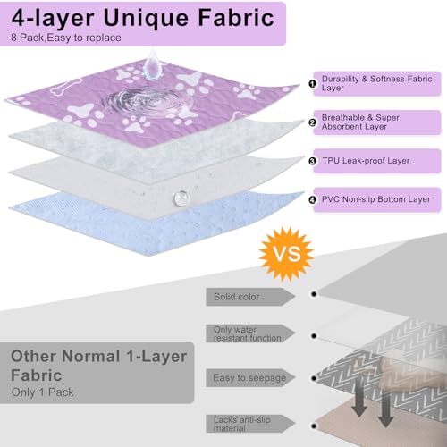 BEAUTYZOO 8 Pack Washable Pee Pads for Dogs, Reusable Puppy Pads for Potty Training, Waterproof Super Absorbent Whelping Pads Mats Non Slip Against Urine for Small Medium Dogs Cats, 18" x 24" - color: Purple, size: 18 X 24 Inch (Pack of 8)