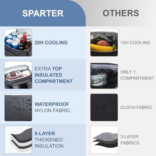 SPARTER Backpack Cooler Insulated Leak Proof 33/49 Cans, 2 Insulated Compartments Thermal Bag, Portable Lightweight Beach Travel Camping Lunch Backpack for Men and Women - color: Dark Gray, size: 33 Can