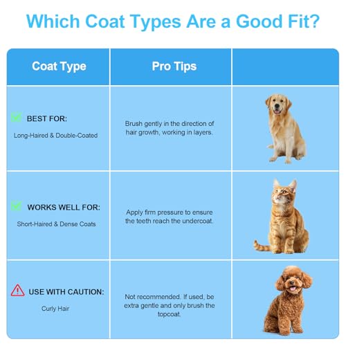 Depets Self Cleaning Slicker Brush, Dog Cat Bunny Pet Grooming Shedding Brush - Easy to Remove Loose Undercoat, Pet Massaging Tool Suitable for Pets with Long or Short Hair - color: Blue