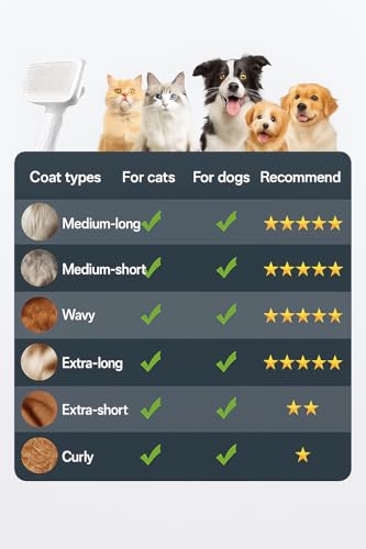 Self-Cleaning Slicker Brush, Dog Cat Bunny Pet Grooming Shedding Brush, Easy to Remove Loose Undercoat, Pet Massaging Tool Suitable for Pets with Long or Short Hair (White) - color: White