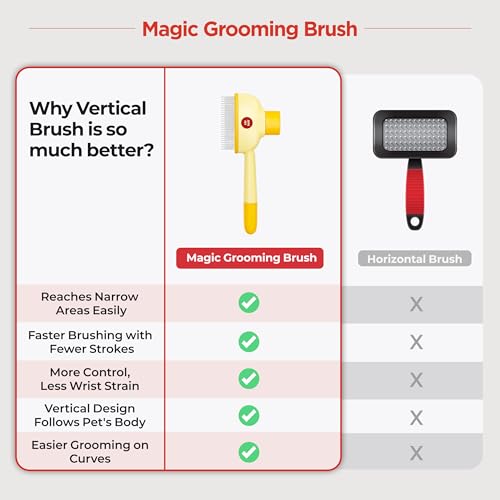 JAYU PET Magic Grooming Brush – Cat Brush for Shedding, Dual-Length Stainless Steel Bristles, One-Click Self-Cleaning, Vertical Deshedding Comb, Professional Pet Grooming Tool