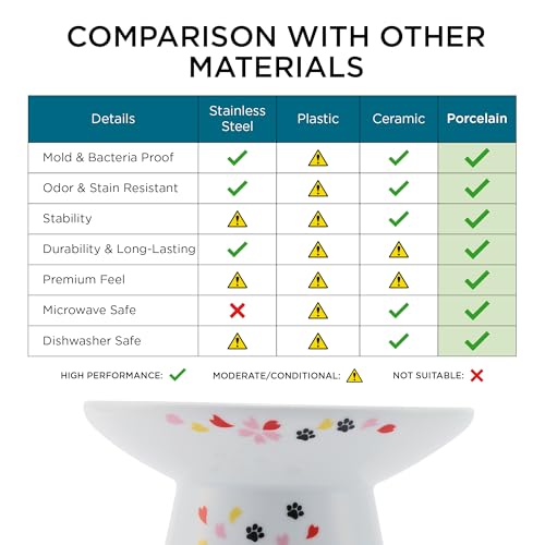 Necoichi Extra-Wide Raised Cat Food Bowl (Sakura, Extra Wide) - color: Sakura, size: Large Extra Wide