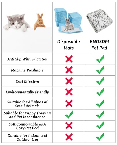 BNOSDM 91" X 63" Washable Bunny Cage Liners Large Rug for Rabbits Large Non Slip Pad for Bunnies Resuable Rabbit Liner for Chinchillas Cats - size: 91" X 63"