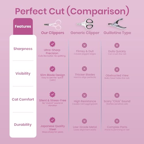 Necoichi Purrcision Stainless Steel Cat Nail Clipper, Made in Japan (Lilac) - style: Lilac