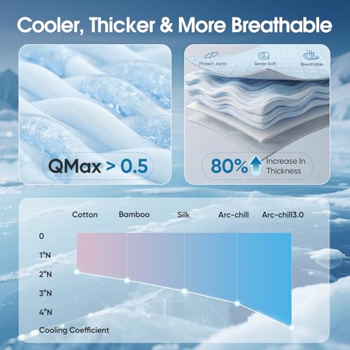 Buvlnee Dog Cooling Mat 2.0, 48x29in Portable Pet Cooling Mat for Dogs & Cats Q-Max>0.5, Durable Waterproof Washable Cooling Pad Non-Toxic - size: 48x29in