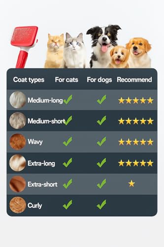 Self-Cleaning Slicker Brush, Dog Cat Bunny Pet Grooming Shedding Brush, Easy to Remove Loose Undercoat, Pet Massaging Tool Suitable for Pets with Long or Short Hair (Red) - color: Red