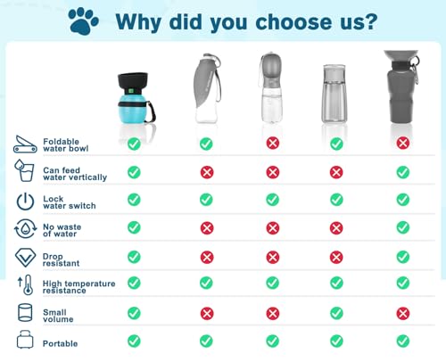 Pecute Portable Dog Water Bottle, 2 in 1 Cat Dog Travel Water Bottle Bowl Leakproof with Double Seal, BPA Free, Lightweight, Pet Small Animal Water Bottel Dispenser for Outdoor Walking Hiking Travels | Leakproof, BPA Free, Lightweight, Puppy Walking Water
