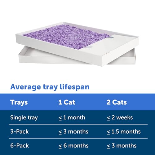 PetSafe ScoopFree Disposable Crystal Cat Litter Tray - Easy Cleaning Box - Refill Tray for Automatic Litter Box - Lavender Scent - 4.3 lb Bags - 9 Pack - size: 9-Pack