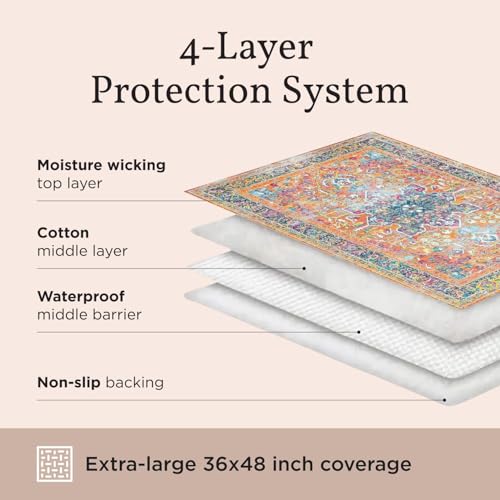 Lovewag Cat Litter Mat, Litter Box Mat, Blue Mesa, 36x48, 2 Pack | Washable litter mat cover, kitty litter mat & cat mat for litter box, litter trapping mat, prevents tracking, multi-cat - color: Blue Mesa, size: 36x48 inches (Pack of 2)