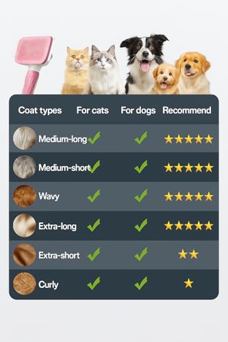 Generic Pink Cat grooming brush, Pet hair brush with Massage Particles, Self Cleaning Dematting Comb for Dogs and Cats, Easy to Use, Ergonomic Handle Design - color: Pink