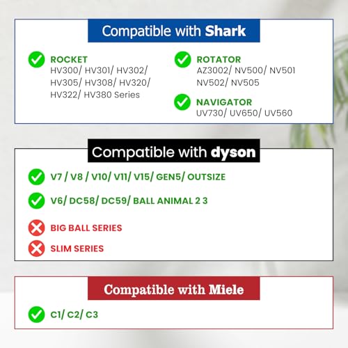 Pet Hair Grooming Brush Vacuum Attachment for Dyson V7 V8 V10 V11 V15/V6 DC58 DC59, Compatible with Shark NV501/HV322/HV301 Miele 1-3/8'' & Small Shop Vacs 1.25" – Cat/Dog Grooming Brush