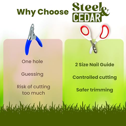 Rabbit Nail Clippers with 2 Size Safety Guide by Steel & Cedar – Professional Bunny Nail Trimmer for Safe & Precise Grooming – Stainless Steel Clippers for Rabbits, Guinea Pigs & Small Pets