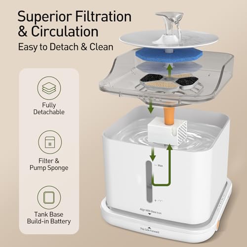 Cat Water Fountain, 2.2L Automatic Pet Water Fountain for Cats and Small Dogs, 2.4GHz WiFi App Control, Rechargeable Motion Sensor, 3 Water Modes, Detachable Tank, White - color: WHITE