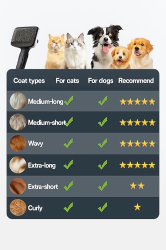Self-Cleaning Slicker Brush, Dog Cat Bunny Pet Grooming Shedding Brush, Easy to Remove Loose Undercoat, Pet Massaging Tool Suitable for Pets with Long or Short Hair (Black) - color: Black