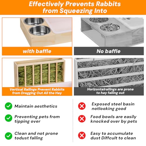 3-in-1 Wooden Rabbit Hay Feeder with Litter Box for Rabbits & Small Pets | Sturdy Wooden Hay Feeder Set for Guinea Pigs, Chinchillas, Hamsters, Ferret and Other Small Animal