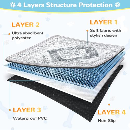 Lahome Reusable Washable Puppy Pads - 2 Pack Super Absorbent & Waterproof Dog Training Mats for Potty, Crate and Floor - Leakproof Pee Pads with Non-Slip Backing (Gray, 36"x48") - color: Gray, size: 3FT x 4FT (Pack of 2)