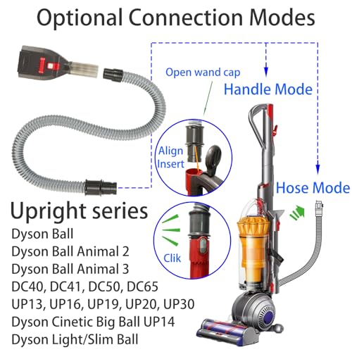 Dog Hair Vacuum Attachment for Dyson Cordless Upright Vac, Groom Tool Pet Shedding Brush for V6 V7 V8 V10 V11 V15 DC41 DC65 UP13-UP30 Animal, Grooming Kit with Long Extension Hose Adapter