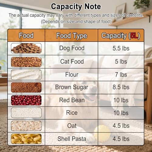 LEAWALK 5-7Lbs Cat Dog Pet Food Storage Container with Large Nozzle Design/4 Safety Buckles/Double-Layer Sealing Strips/Handle/Measuring Cup is Easy to Clean and Does -Khaki - color: Khaki, size: 5L-1pack