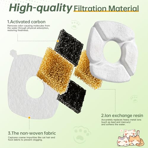Cat Water Fountain Replacement Filters-12 Pack Cat Fountain Filters with 12 Pack Sponges, Enhanced Compatibility Pet Fountain Filter Fit for 50oz, 84oz, 95oz or 108oz Automatic Pet Dog Water Dispenser