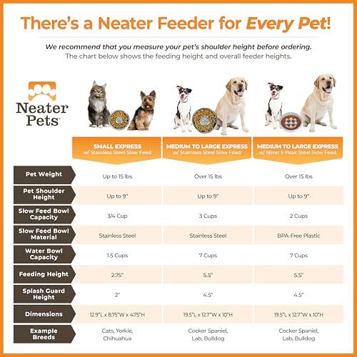 Neater Feeder Express Mess Proof Dog Bowls Elevated for Medium and Large Breed – Made in USA – No Spill Raised Slow Feeder Elevated Dog Bowl Stand, Slow Feed Food and Water Bowl Set, Pink - color: Pink, size: Medium to Large w/ 9 Peak Slow Feed Bowl