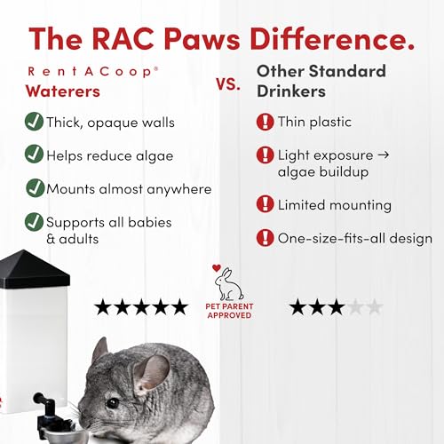 RentACoop 32oz Small Animal Drinking Bottle with Auto-Fill Metal Cup - size: 32 Oz