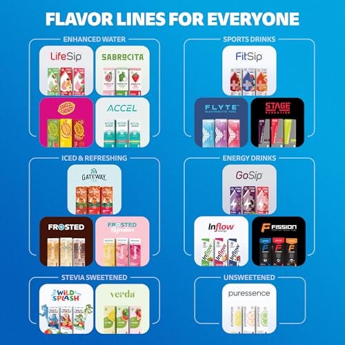 Cirkul 22oz Clear Plastic Water Bottle with Two No Sugar, 0 Cal Cartridges - size: 22oz. Bottle + 2 Cartridges