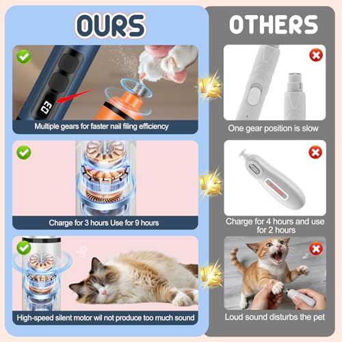Dog Nail Grinder Electric Powerful 3 Speeds Dog Nail Clippers with Lights Quiet Cat Nail Clipper Painless Care Trimmers Tools for Small Medium Large Dogs and Cats (Blue) - color: Blue