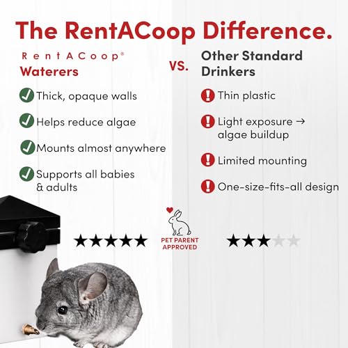 RentACoop 64oz Small Animal Drinker with No-Drip Brass Nozzle - size: 64oz