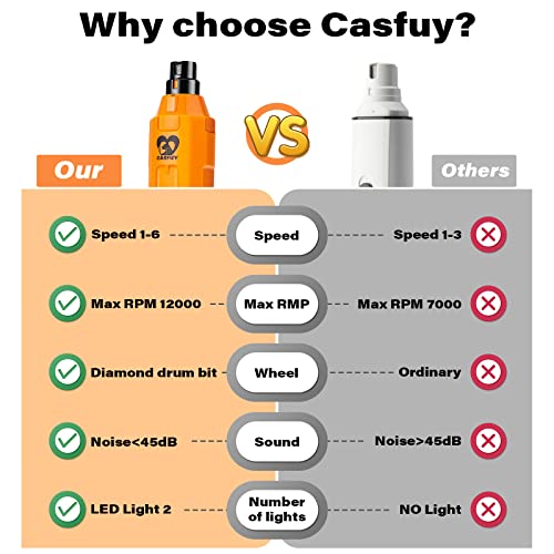 Casfuy 6-Speed Dog Nail Grinder - Newest Enhanced Pet Nail Grinder Super Quiet Rechargeable Electric Dog Nail Trimmer Painless Paws Grooming & Smoothing Tool for Large Medium Small Dogs (Orange) - color: C-Orange