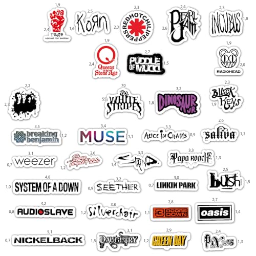 36Pcs Grunge Stickers, 90's Grunge Music, Rock Stickers, Rock Band Decals, Music Gifts for Men and Women - color: Grunge Stickers